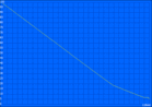 Minimale gebruiksduur batterij