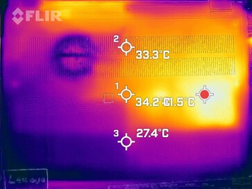 Warmtekaart van de bodem (belasting)