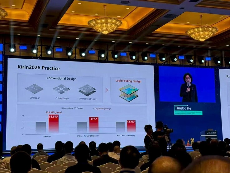 Huawei Kirin2026 prestaties en energie-efficiëntie schattingen.