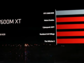 AMD heeft op CES 2023 vier nieuwe laptop grafische kaarten op basis van RDNA 3 aangekondigd (afbeelding via AMD)