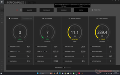 Real-time prestaties en thermische metingen