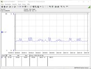 Stroomverbruik in rust