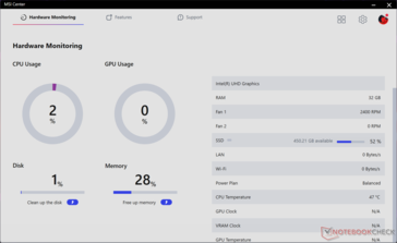 Real-time systeem vitale functies scherm