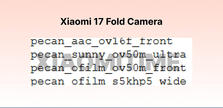 (Afbeeldingsbron: XiaomiTime)