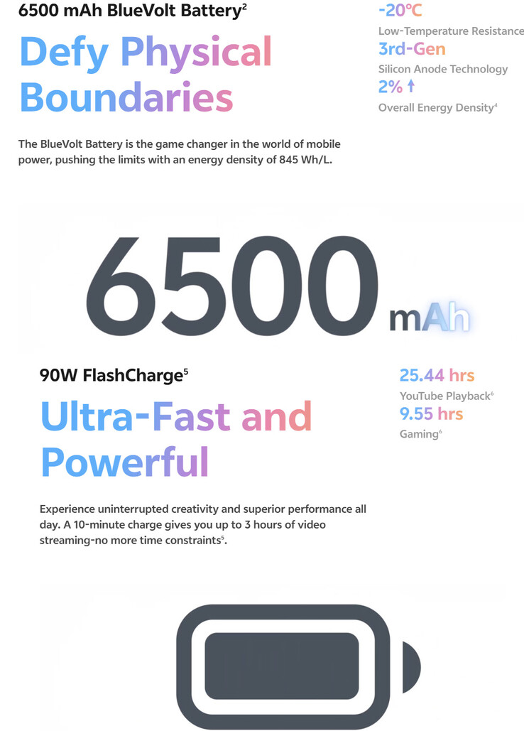 Batterijdetails van de Vivo X200 FE (Afbeelding bron: Vivo)