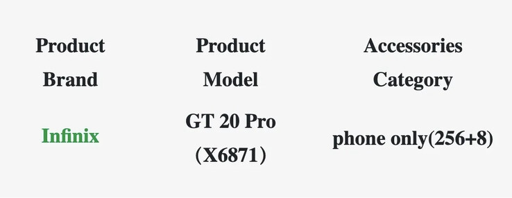 ...wordt in nieuwe lekken de GT 20 Pro genoemd. (Bron: Geekbench, TÜV via MySmartPrice)