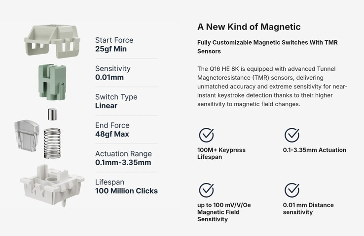 Specificaties van de Keychron Magnetic Lime schakelaar. (Afbeeldingsbron: Keychron)