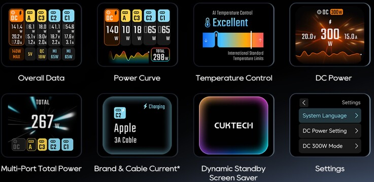 Een 1,83 inch kleurenscherm biedt verschillende live laadinformatie.
