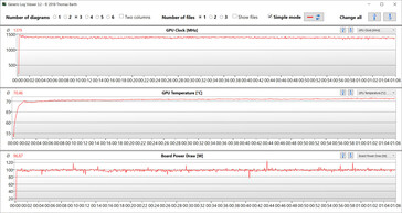 GPU-analyse tijdens de Witcher 3 test (Max)