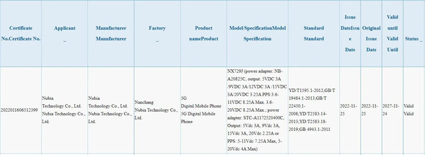 (Beeldbron: Bluetooth SIG via MySmartPrice)