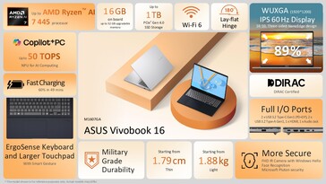 De specificaties van de Asus Vivobook 16 AMD (Afbeelding bron: Asus)