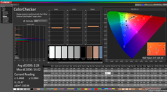 ColorChecker na kalibratie (vs. sRGB)