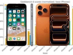 De iPhone 6S werd in 2015 uitgebracht met een Apple A9 Soc, terwijl de iPhone 17-serie uit 2025 voorzien is van A19/A19 Pro-chips. (Afbeeldingsbron: Apple, r/iPhone, bewerkt)