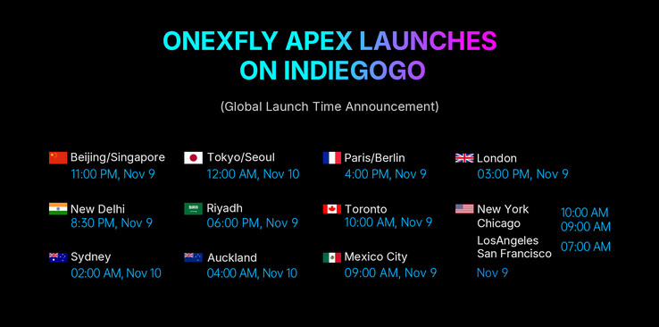 (Afbeeldingsbron: One-Netbook)