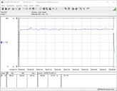 Test het stroomverbruik van het systeem (bij gamen - De Witcher 3 Ultra voorinstelling)