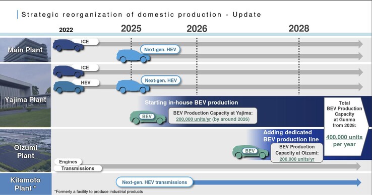 Subaru is van plan de productie van EV's na 2026 snel op te voeren. (Beeldbron: Subaru)