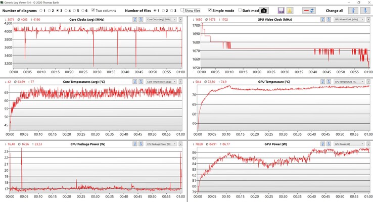 CPU &amp; GPU gegevens Witcher 3 Ultra