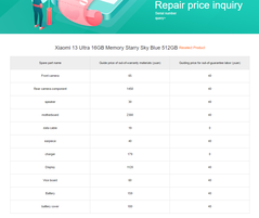 De huidige stand van zaken met betrekking tot de kosten van vervangende onderdelen voor de Xiaomi 13 Ultra...