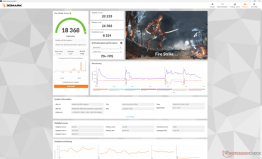 Fire Strike (Prestatiemodus)
