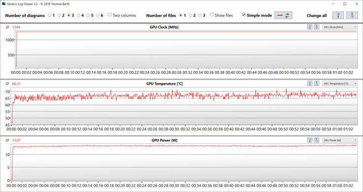 GPU-metingen tijdens de Witcher 3 test