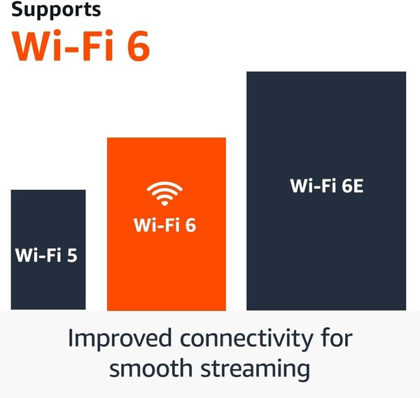 De Fire TV Stick 4K heeft Wi-Fi 6, terwijl de Fire TV Stick 4K Max Wi-Fi 6E heeft. (Afbeeldingsbron: Amazon)