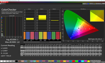 ColorChecker (Profiel: Pro | Standaard, doelkleurruimte: sRGB)