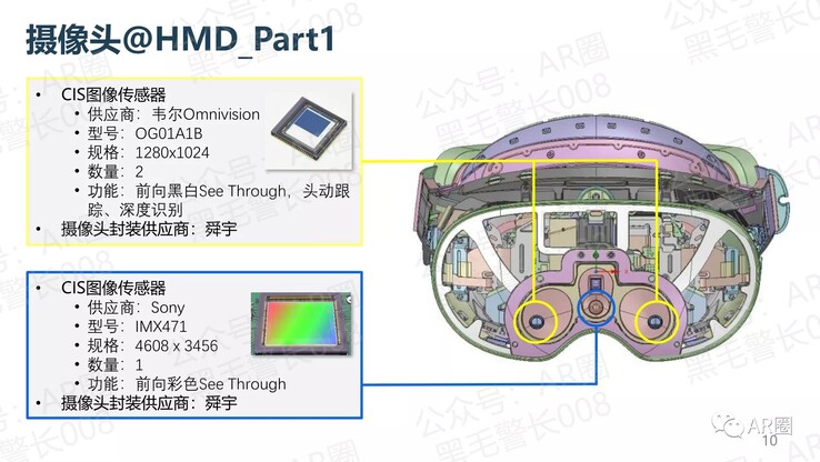 A breakdown of the Meta Quest Pro's cameras and head-unit design. (Image source: @SadlyItsBradley)