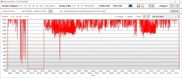 GPU kloksnelheid