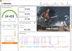 Fire Strike (Prestatiemodus, max. ventilator, netvoeding)