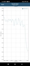 Batterij test van GFXBench