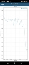 Batterij test van GFXBench