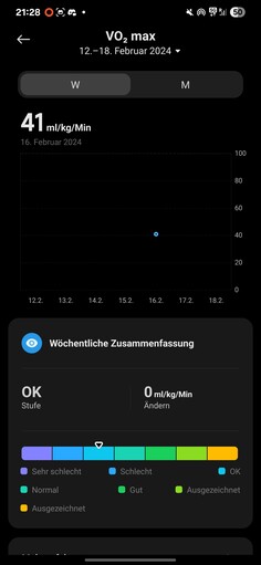 Xiaomi Smart Band 10 Gezondheid
