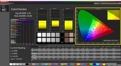 ColorChecker