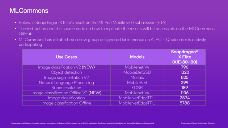 (Afbeeldingsbron: Qualcomm)