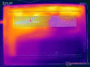 Prime95+FurMark stress (D omslag)