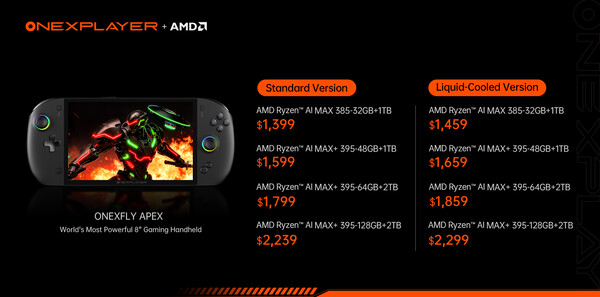 (Afbeeldingsbron: One-Netbook)