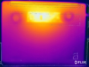Stresstest voor oppervlaktetemperaturen (onder)