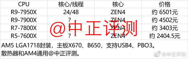 Originele Ryzen 7000 SKU tabel. (Afbeelding bron: Weibo)