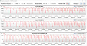 CB15 Loop (Prestaties)