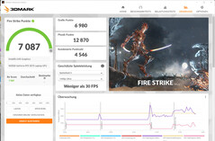 Fire Strike (batterijvoeding)