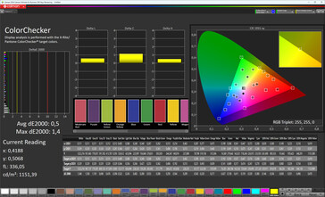 Kleuren (kleuren: natuurlijk, doelkleurruimte: sRGB)