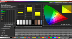 CalMAN: ColorChecker - gekalibreerd