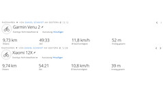 GPS-test: samenvatting