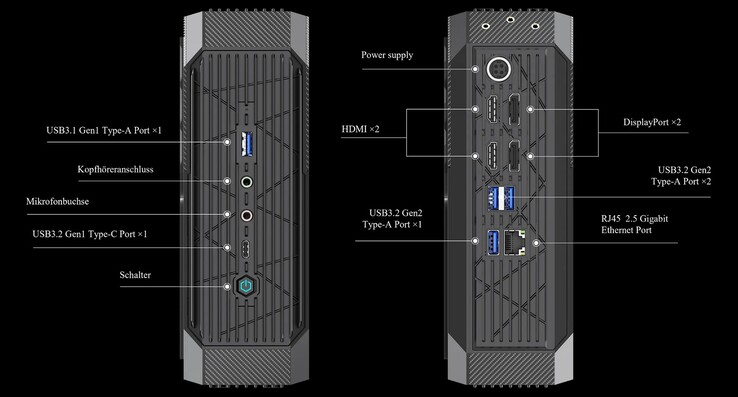 Externe poorten op de Minisforum Neptune Series HX90G (Bron: Minisforum)