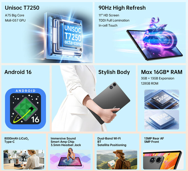 Belangrijkste kenmerken van de tablet