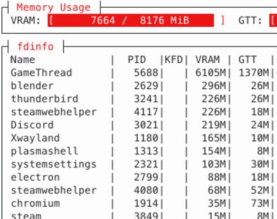 Dit is het typische VRAM-gebruik onder Linux.