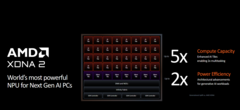 AMD Strix Point NPU (afbeelding via AMD)