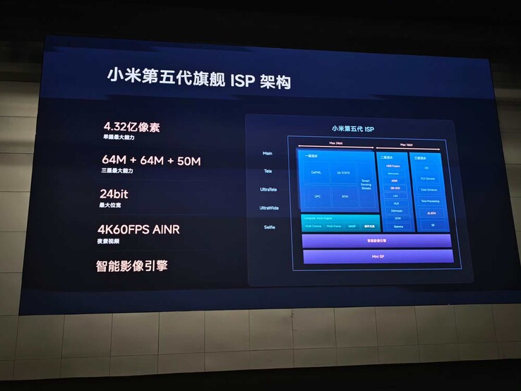 De XRing o3 ISP in detail
