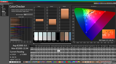 ColorChecker vóór kalibratie