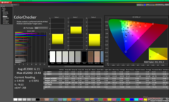 ColorChecker vóór kalibratie